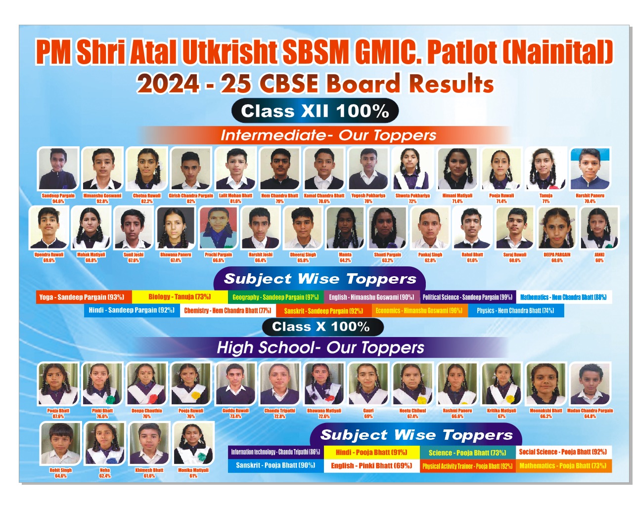 Toppers of school