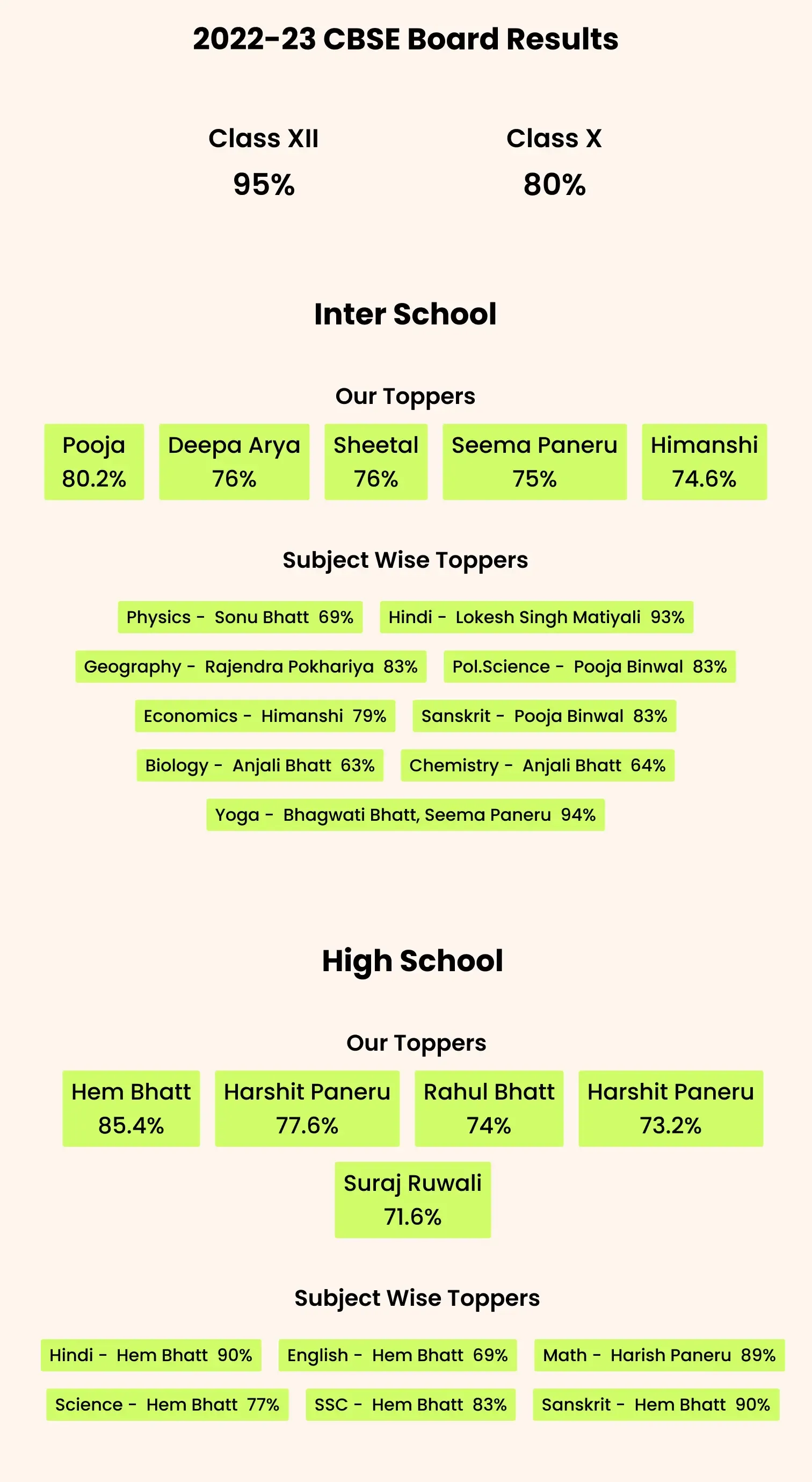 Result